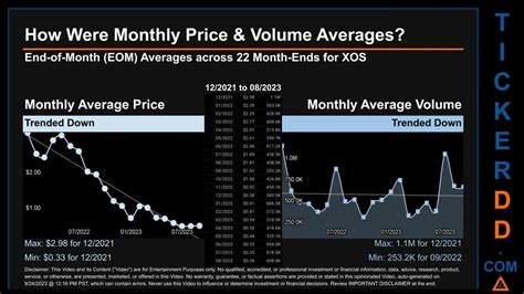 Feb 18, 2024 · The Xos, Inc. stock price forecast for the next 30 days is a projection based on the positive/negative trends in the past 30 days. Based on the current trend the price of XOS stock is predicted to drop by -3.86% tomorrow and gain 10.28% in the next 7 days. 